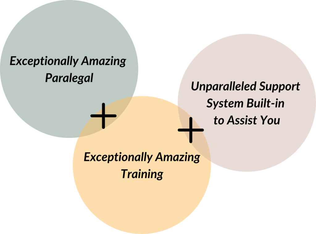 Exceptionally Amazing Paralegal + Exceptionally Amazing Training + Unparalleed Support System